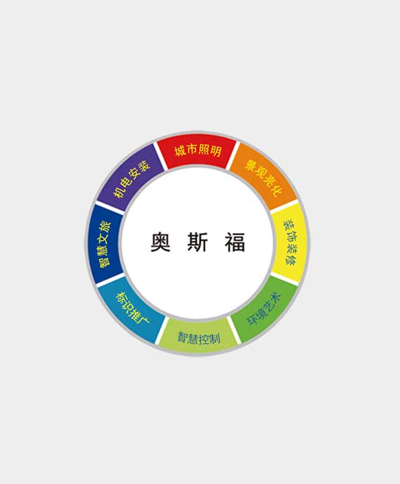奥斯福集团有限公司